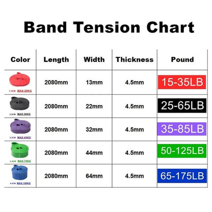 Resistance Rubber Bands